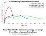 A new Algorithm for Determining Energy and Charge Deposition in Spacecraft Insulators by Brian P. Beecken